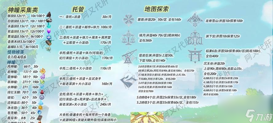 原神校服設(shè)計款式的購買地點？線上購買流程是怎樣的？