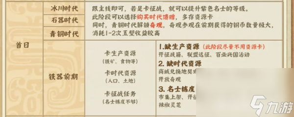 时光大爆炸强力阵容怎么搭配 新手晋升攻略一览