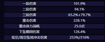 原神愛可菲怎么樣