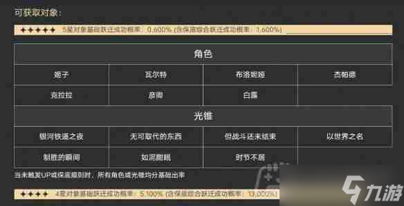 崩壞星穹鐵道抽卡概率是多少-抽卡概率介紹
