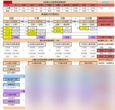 想不想修真烂陀寺需要多少攻防
