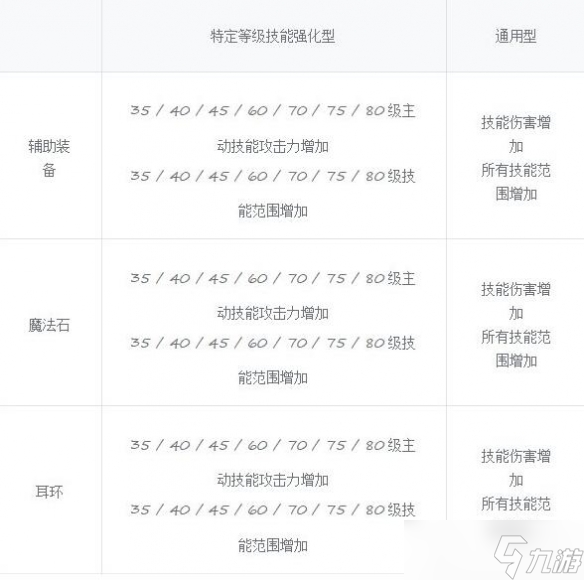 《地下城与勇士起源》人造神纳波尔团本奖励一览