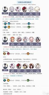 阴阳师时空秘境如何搭配阵容