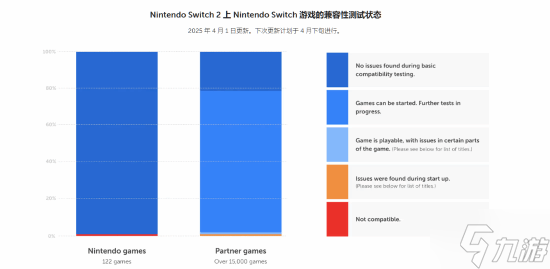 Switch 2向下兼容超优秀！绝大部分NS原版游戏均可运行