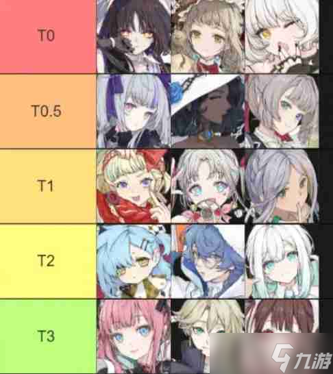 开放空间角色节奏榜