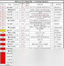 这就是江湖棍过楚无敌如何培养弟子