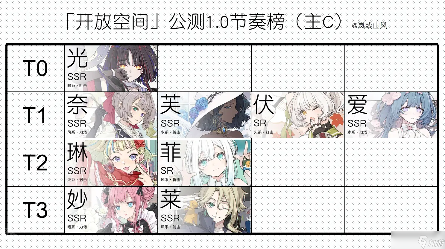 《开放空间国服》公测强度排行榜