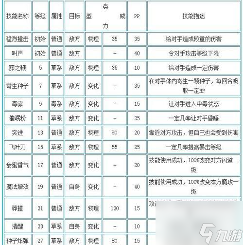 洛克王国中如何查看宠物种族值？