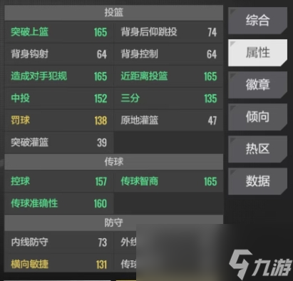 《美职篮全明星》布伦森介绍