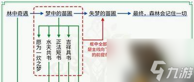 原神一份通知任务如何完成？完成攻略是什么？