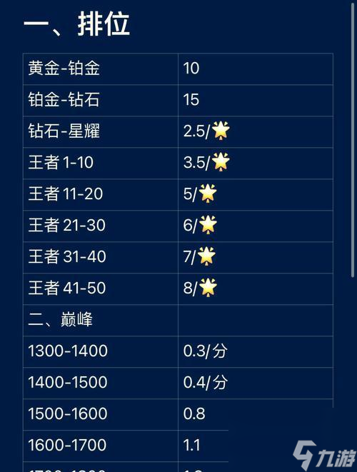 王者荣耀代炼平台费用是多少？