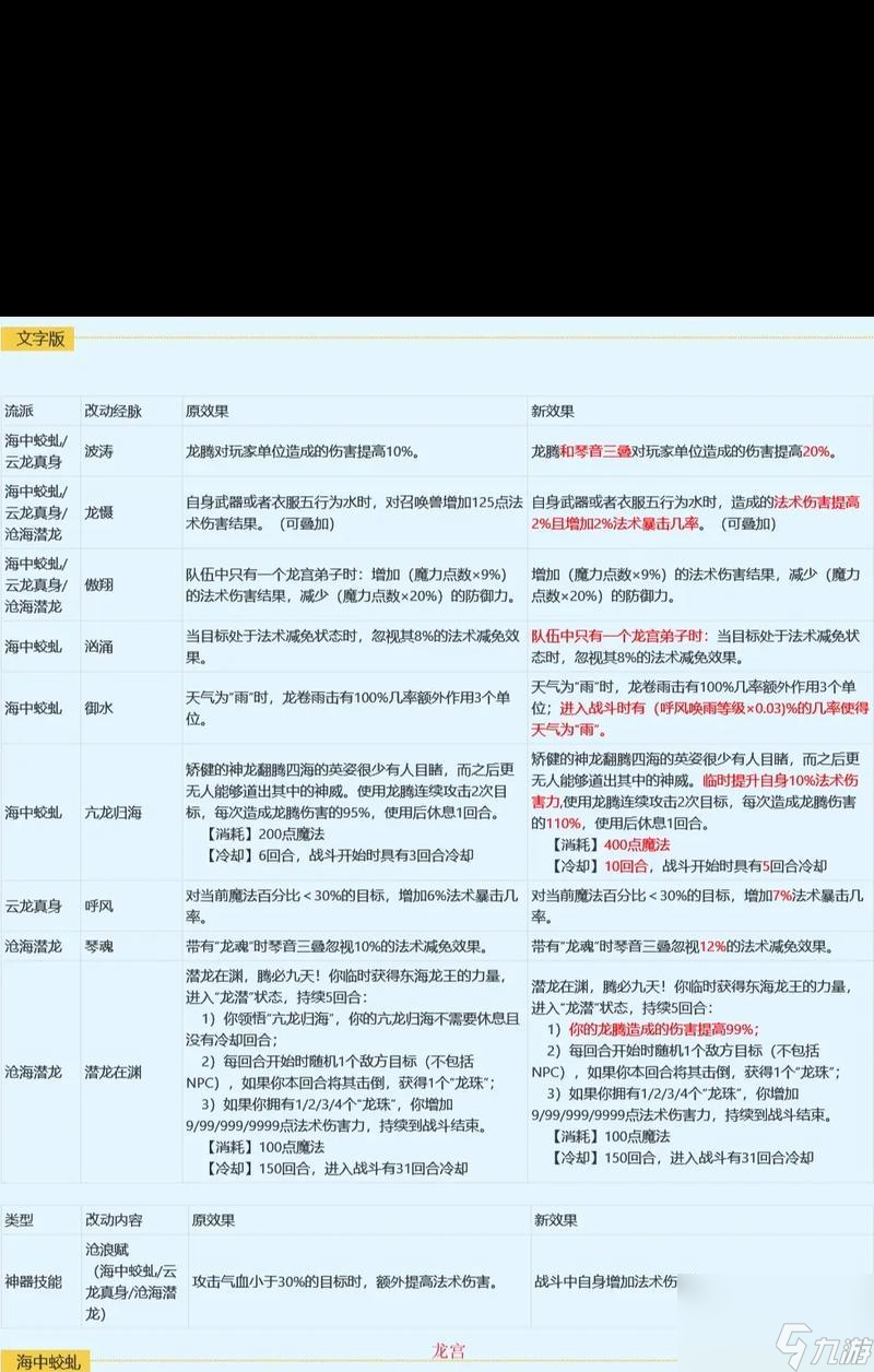 梦幻西游被强制执行后应如何处理？