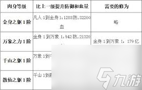 想不想修真散仙该修炼什么