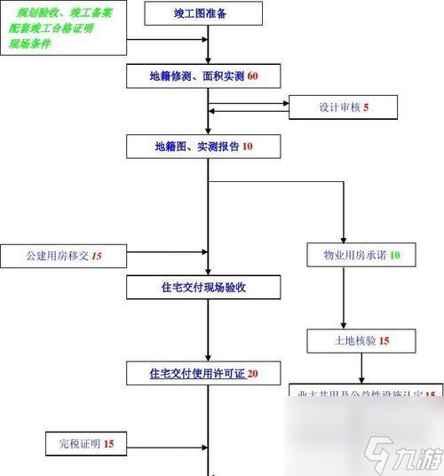 明日大亨开局如何经营？前期经营流程有哪些要点？