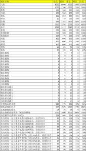 这就是江湖弟子如何选择天赋