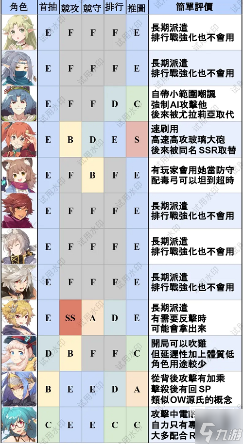 匠屋异闻录T0英雄排行最新一览