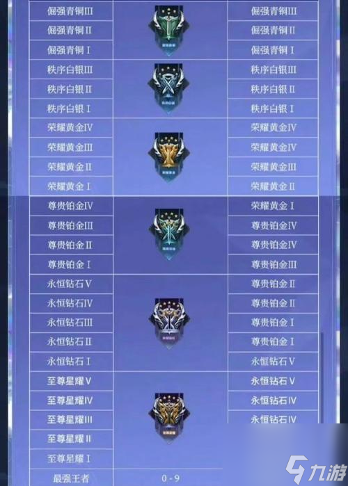 王者荣耀称号更换流程是什么？