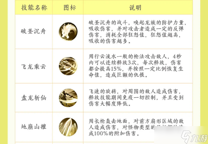 新三生三世十里桃花北斗天玑怎么样-北斗天玑技能详情