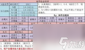 想不想修真神通升级需要哪些材料