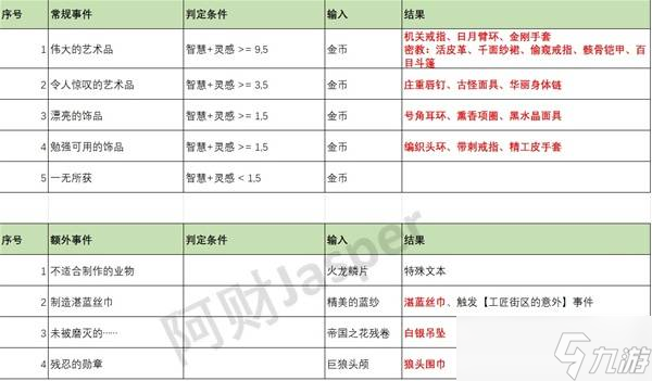 苏丹的游戏随机事件怎么触发 随机事件触发大全