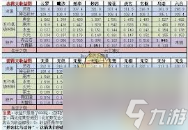 想不想修真天外天收益如何