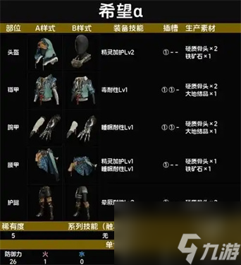 怪物猎人荒野上位装备如何获得