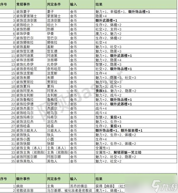 苏丹的游戏随机事件怎么触发 随机事件触发大全