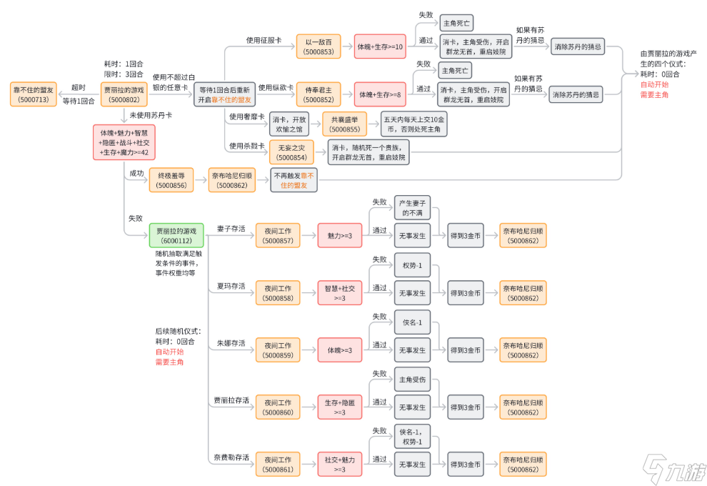 苏丹的游戏奈布哈尼攻略 奈布哈尼事件触发及剧情流程全攻略