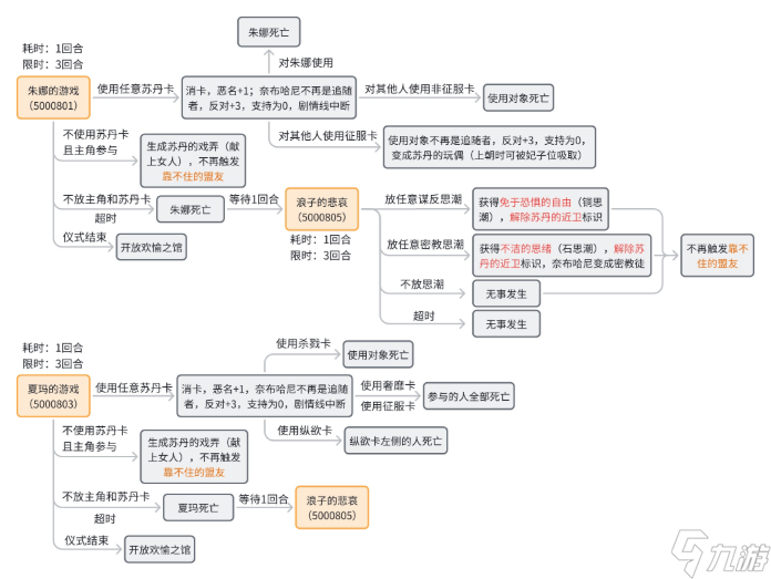 苏丹的游戏奈布哈尼攻略 奈布哈尼事件触发及剧情流程全攻略