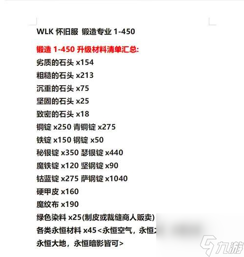 魔兽世界钢铁钢板护肩怎么获得？获取途径有哪些？