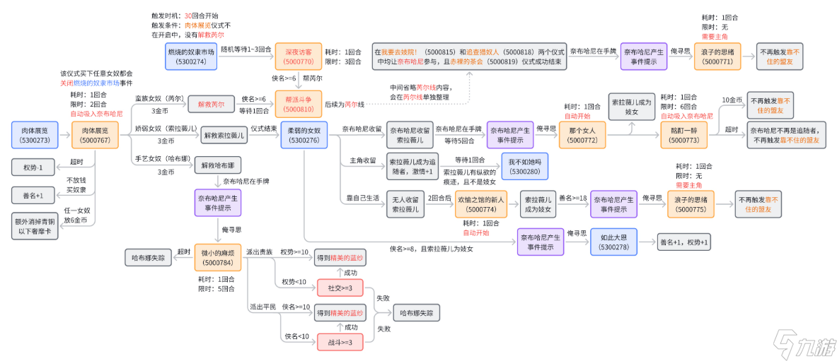 苏丹的游戏奈布哈尼攻略 奈布哈尼事件触发及剧情流程全攻略