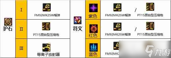 DNF女大枪110版本装备是什么-地下城与勇士110级女大枪毕业装备展示[多图]