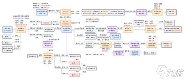 《苏丹的游戏》奈布哈尼个人剧情流程攻略