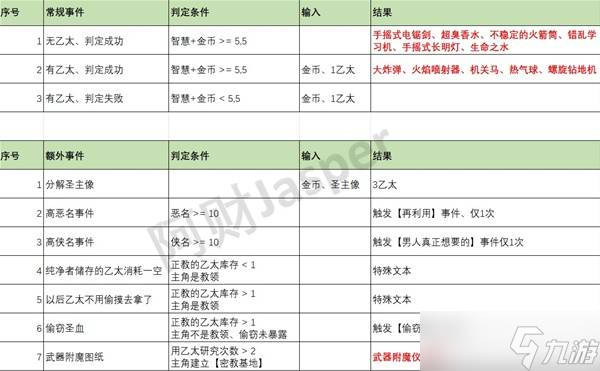 苏丹的游戏随机事件怎么触发 随机事件触发大全