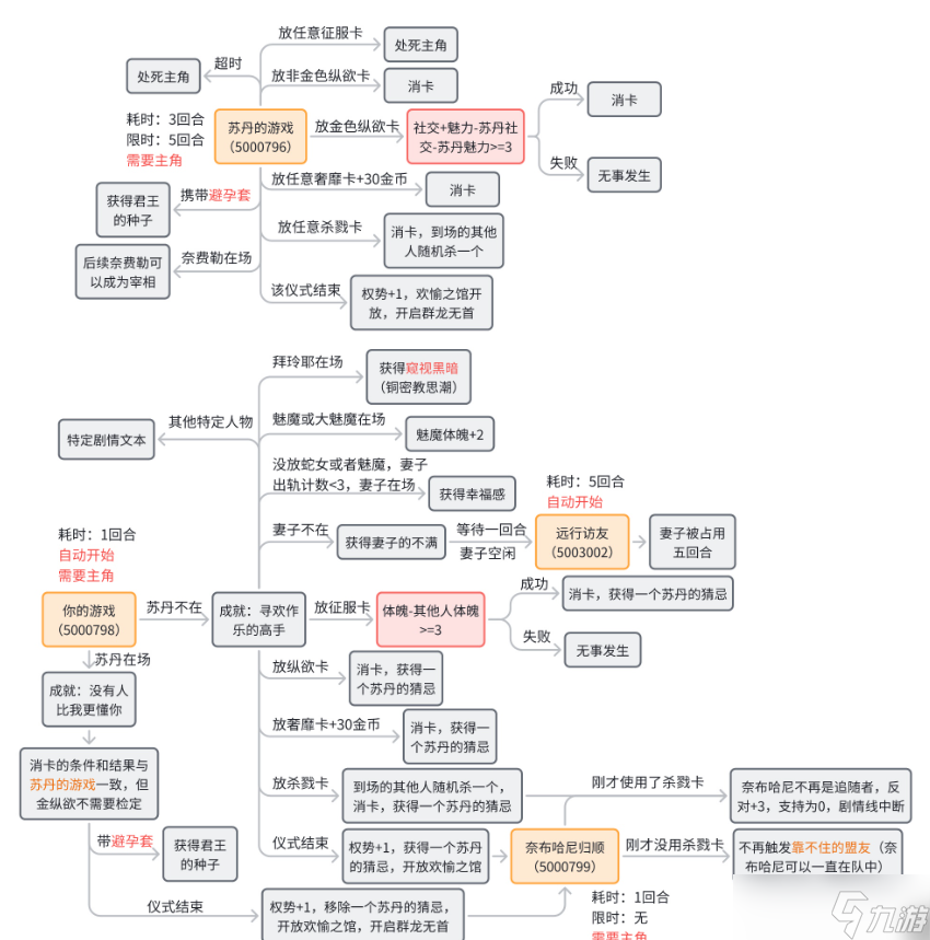 苏丹的游戏奈布哈尼攻略 奈布哈尼事件触发及剧情流程全攻略