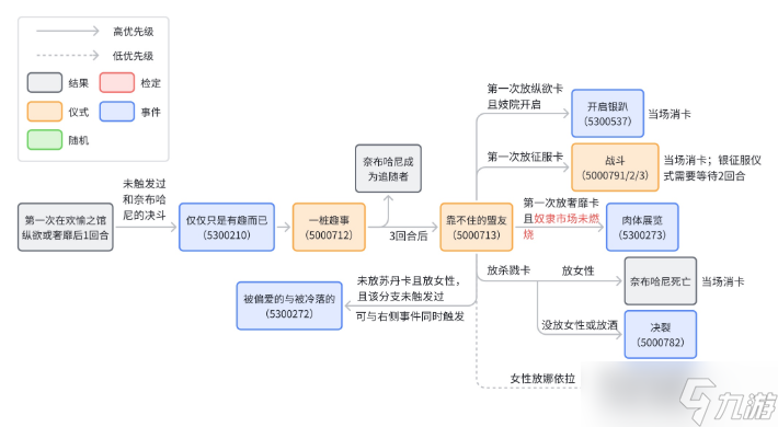 苏丹的游戏奈布哈尼攻略 奈布哈尼事件触发及剧情流程全攻略