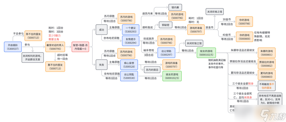 苏丹的游戏奈布哈尼攻略 奈布哈尼事件触发及剧情流程全攻略