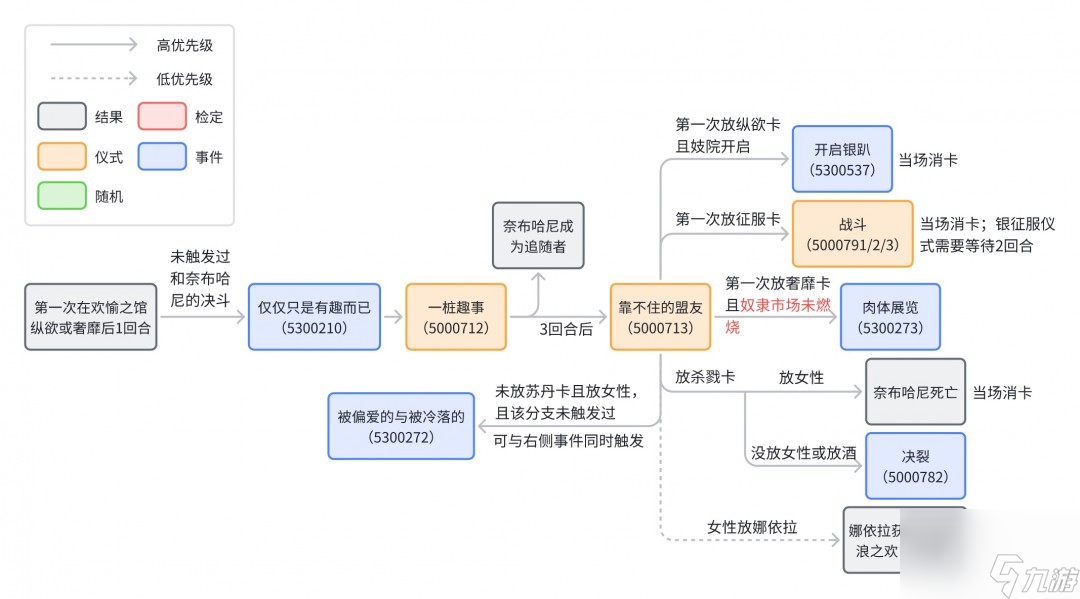 《苏丹的游戏》奈布哈尼个人剧情总纲介绍