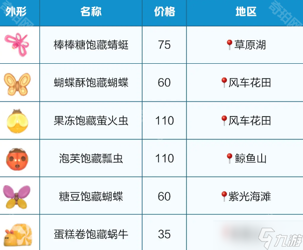 《心动小镇》春野令6个限定虫类捕捉位置一览