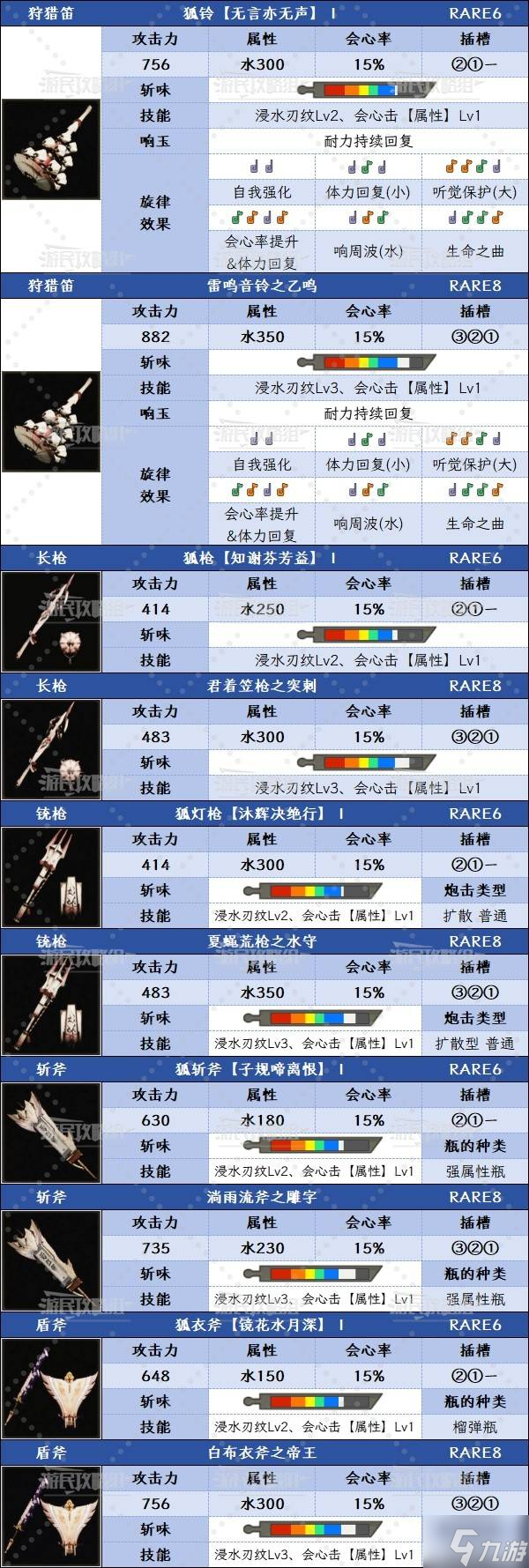 《怪物猎人荒野》1.01新增技能效果汇总 白炽奔流、泡沫之舞数值解析