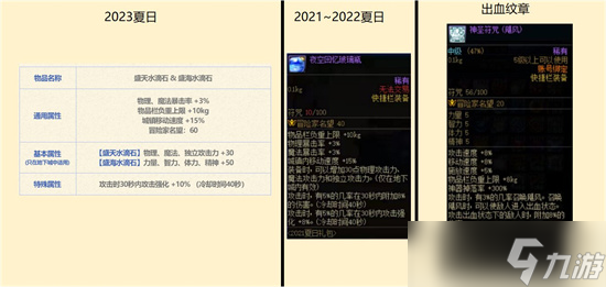 DNF2023夏日套值得买吗 dnf2023夏日套买几套划算