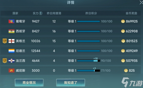《大航海时代传说》葡萄牙介绍