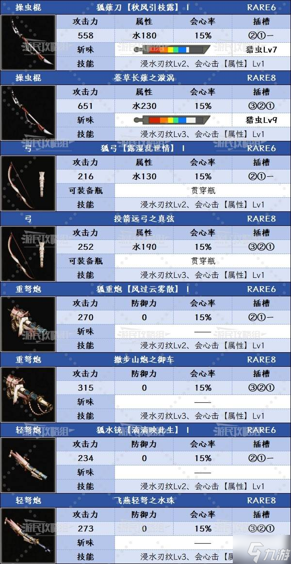 《怪物猎人荒野》1.01新增技能效果汇总 白炽奔流、泡沫之舞数值解析