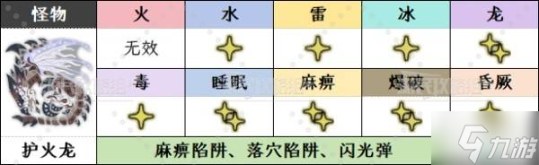 《怪物猎人荒野》异国之空的王者活动任务攻略及奖励