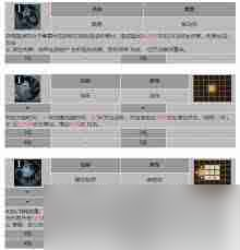 龙息神寂血牙守卫乌尔佐格技能是什么-龙息神寂血牙守卫乌尔佐格技能有哪些