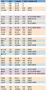 这就是江湖如何获得门派信物