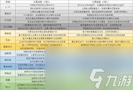 守望先锋黑影英雄威能如何