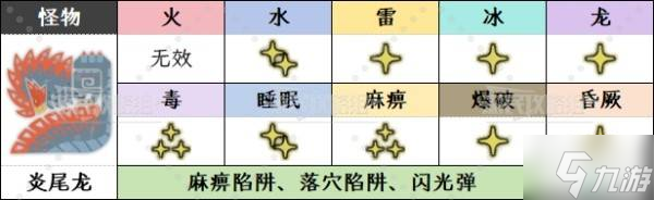《怪物猎人荒野》炎尾龙何时会歌唱任务攻略及泡歌鸮α素材获取方法