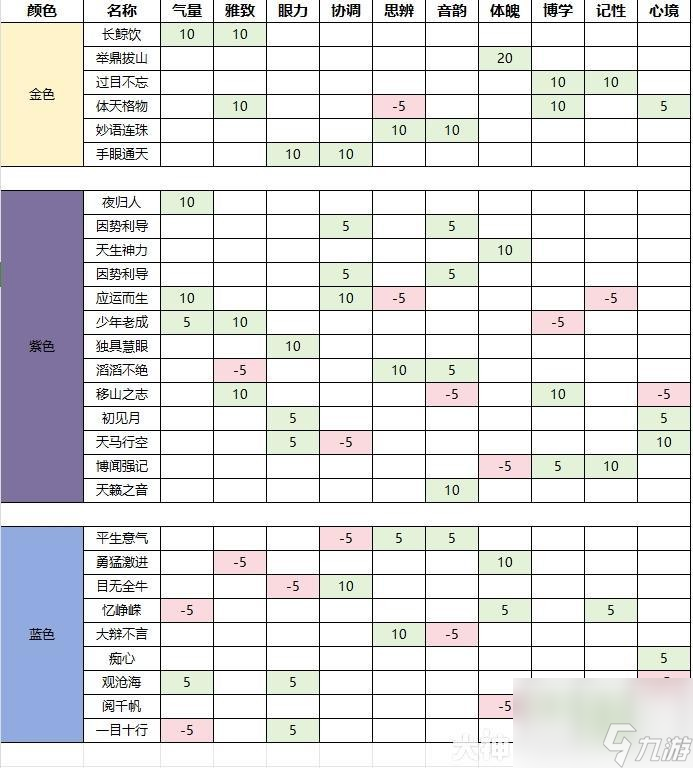《燕云十六声》初始特质及志趣技能选择攻略