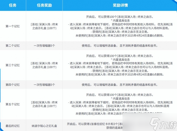 《DNF》人造神纳波尔的记忆活动介绍